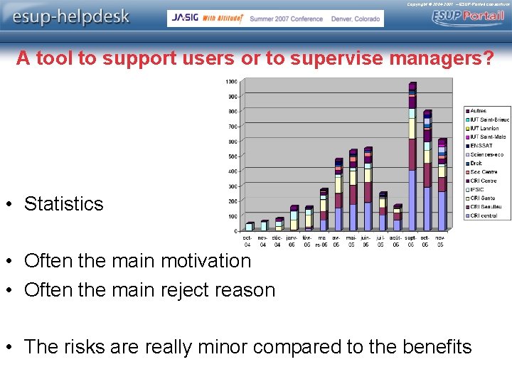 Copyright © 2004 -2007 – ESUP-Portail consortium A tool to support users or to