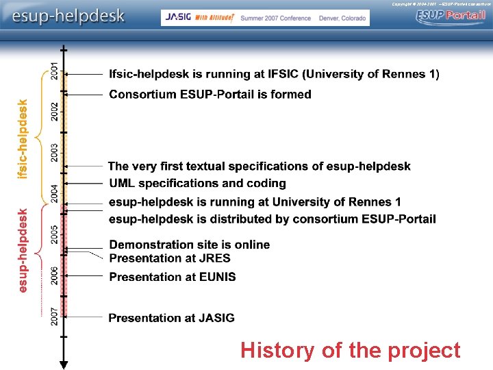 Copyright © 2004 -2007 – ESUP-Portail consortium History of the project 