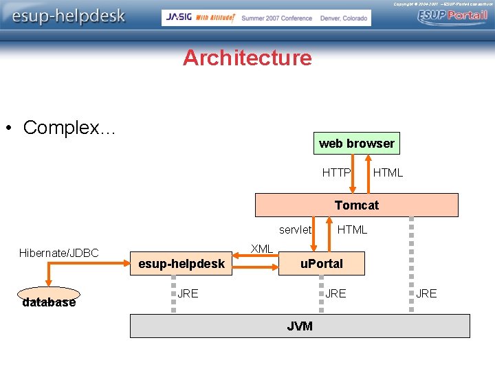 Copyright © 2004 -2007 – ESUP-Portail consortium Architecture • Complex… web browser HTTP HTML