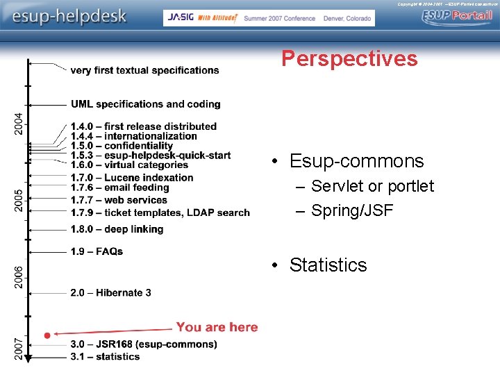 Copyright © 2004 -2007 – ESUP-Portail consortium Perspectives • Esup-commons – Servlet or portlet