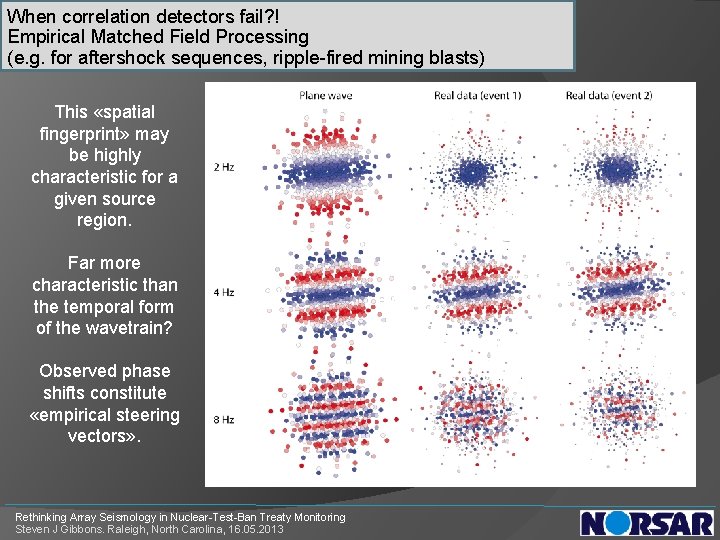 When correlation detectors fail? ! Empirical Matched Field Processing (e. g. for aftershock sequences,
