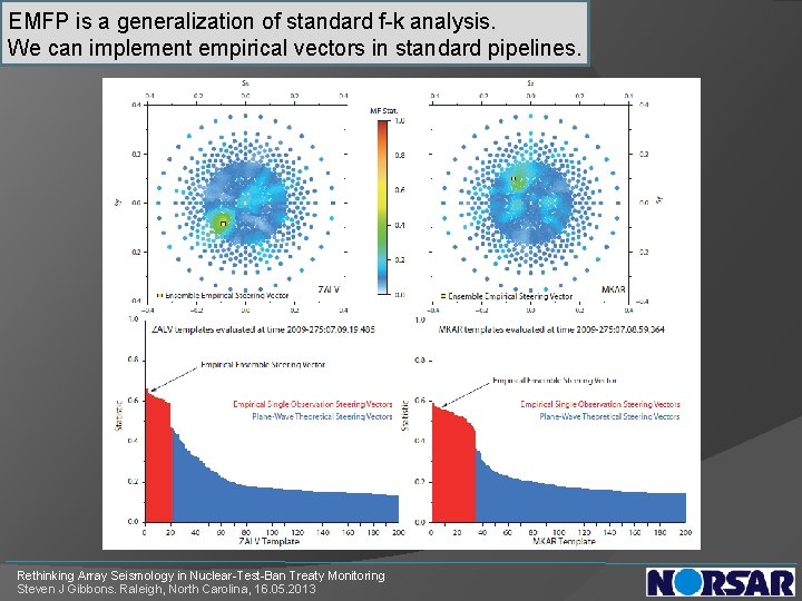 EMFP is a generalization of standard f-k analysis. We can implement empirical vectors in