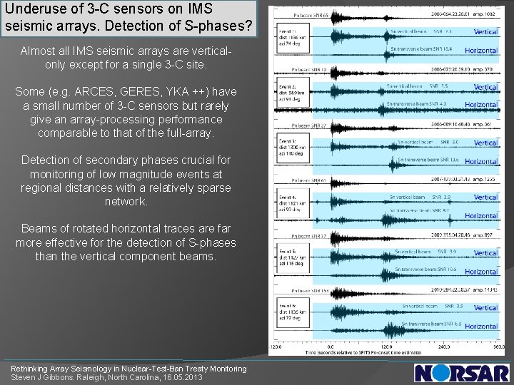 Underuse of 3 -C sensors on IMS seismic arrays. Detection of S-phases? Almost all