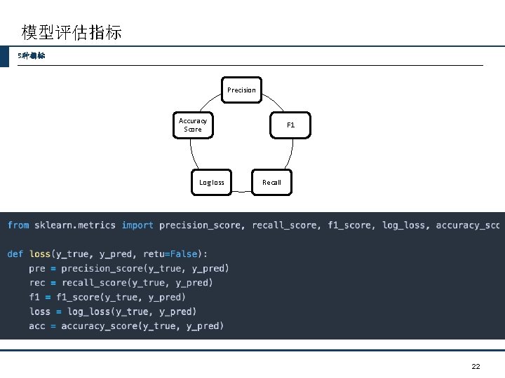 模型评估指标 5种指标 Precision Accuracy Score Log loss F 1 Recall 22 