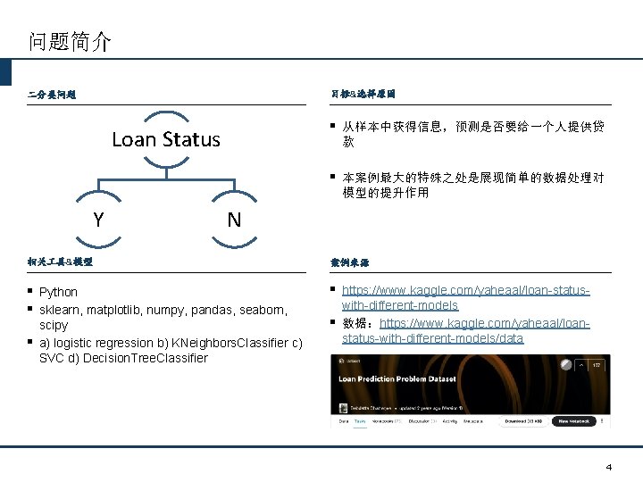 问题简介 目标&选择原因 二分类问题 § 从样本中获得信息，预测是否要给一个人提供贷 Loan Status 款 § 本案例最大的特殊之处是展现简单的数据处理对 模型的提升作用 Y N 相关