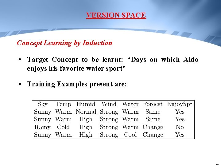 VERSION SPACE Concept Learning by Induction • Target Concept to be learnt: “Days on