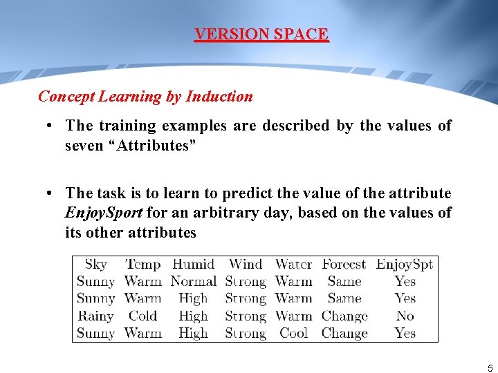 VERSION SPACE Concept Learning by Induction • The training examples are described by the