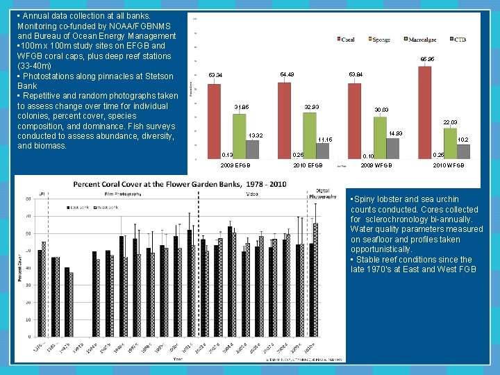  • Annual data collection at all banks. Monitoring co-funded by NOAA/FGBNMS and Bureau