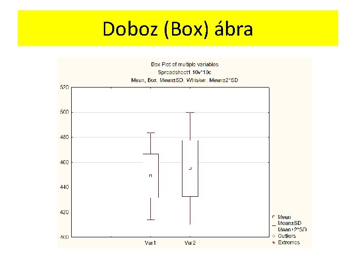 Doboz (Box) ábra 