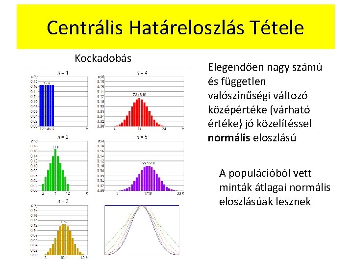Centrális Határeloszlás Tétele Kockadobás Elegendően nagy számú és független valószínűségi változó középértéke (várható értéke)