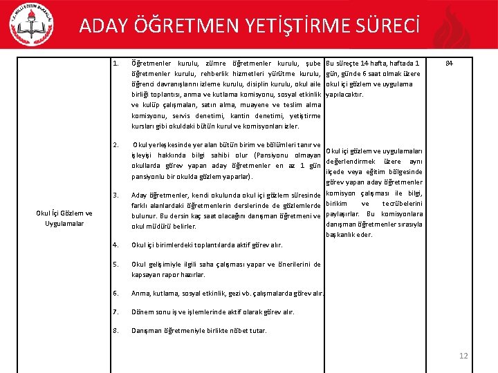 ADAY ÖĞRETMEN YETİŞTİRME SÜRECİ 1. Öğretmenler kurulu, zümre öğretmenler kurulu, şube öğretmenler kurulu, rehberlik