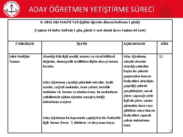 ADAY ÖĞRETMEN YETİŞTİRME SÜRECİ B. OKUL DIŞI FAALİYETLER (Eğitim öğretim dönemi haftanın 1 günü)