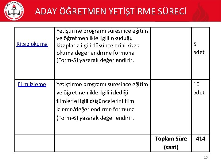 ADAY ÖĞRETMEN YETİŞTİRME SÜRECİ Kitap okuma Film izleme Yetiştirme programı süresince eğitim ve öğretmenlikle