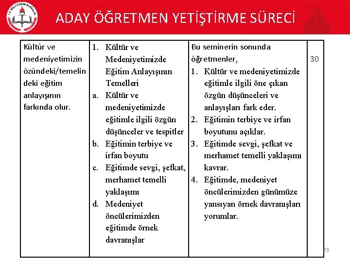 ADAY ÖĞRETMEN YETİŞTİRME SÜRECİ Kültür ve 1. Kültür ve medeniyetimizin Medeniyetimizde özündeki/temelin Eğitim Anlayışının