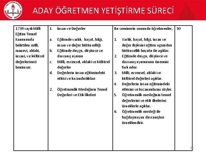 ADAY ÖĞRETMEN YETİŞTİRME SÜRECİ 1739 sayılı Millî Eğitim Temel Kanununda belirtilen millî, manevi, ahlaki,