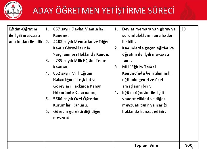 ADAY ÖĞRETMEN YETİŞTİRME SÜRECİ Eğitim-Öğretim 1. 657 sayılı Devlet Memurları ile ilgili mevzuatı Kanunu,