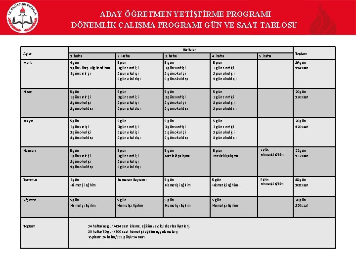 ADAY ÖĞRETMEN YETİŞTİRME PROGRAMI DÖNEMLİK ÇALIŞMA PROGRAMI GÜN VE SAAT TABLOSU Aylar Haftalar 2.