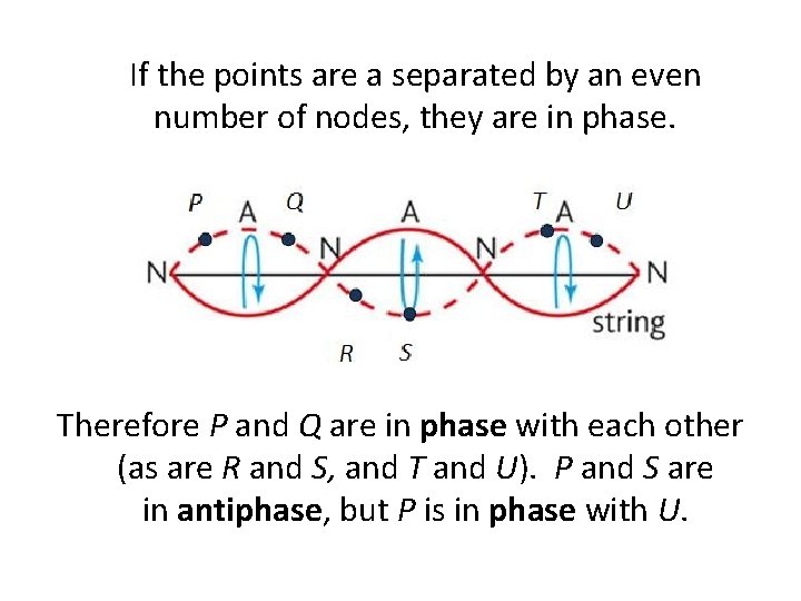 If the points are a separated by an even number of nodes, they are