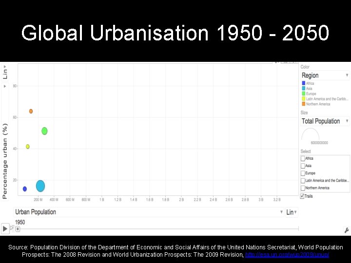 Global Urbanisation 1950 - 2050 Source: Population Division of the Department of Economic and