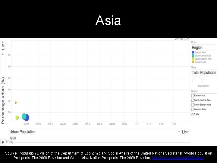 Asia Source: Population Division of the Department of Economic and Social Affairs of the