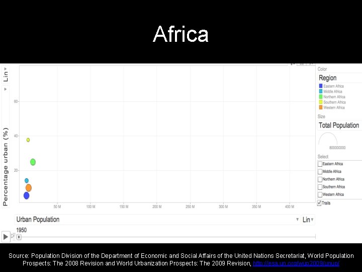 Africa Source: Population Division of the Department of Economic and Social Affairs of the