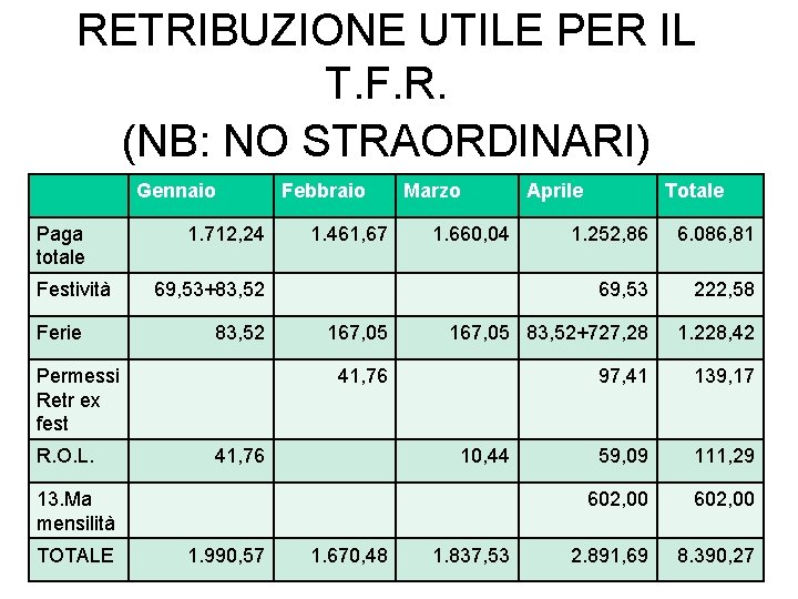 RETRIBUZIONE UTILE PER IL T. F. R. (NB: NO STRAORDINARI) Gennaio Paga totale Festività