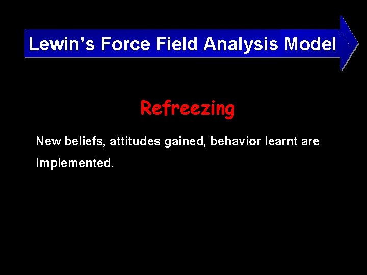 Lewin’s Force Field Analysis Model Refreezing Ø New beliefs, attitudes gained, behavior learnt are