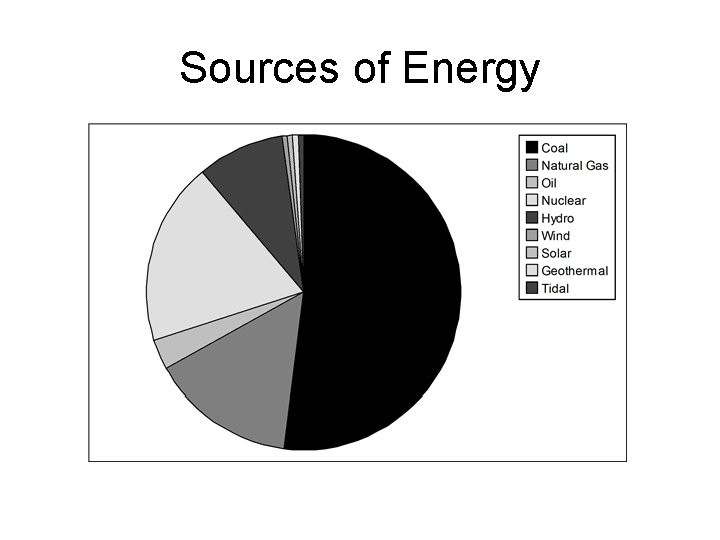 Sources of Energy  Sources of Energy