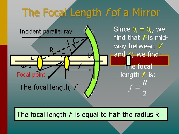 The Focal Length f of a Mirror Incident parallel ray C R F qi