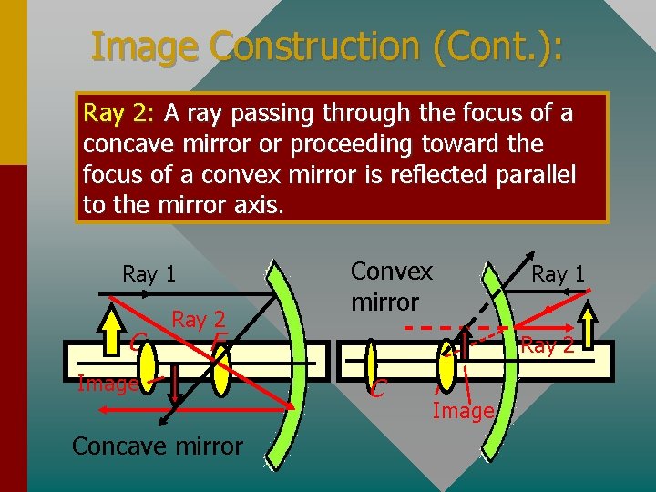 Image Construction (Cont. ): Ray 2: A ray passing through the focus of a