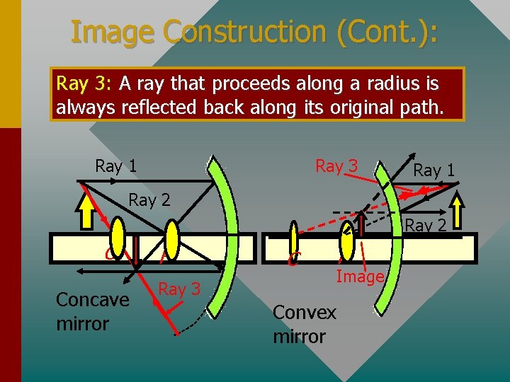 Image Construction (Cont. ): Ray 3: A ray that proceeds along a radius is