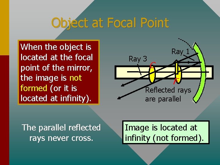 Object at Focal Point When the object is located at the focal point of