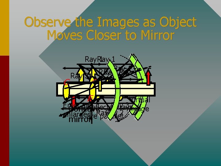 Observe the Images as Object Moves Closer to Mirror C Ray 1 1 Ray