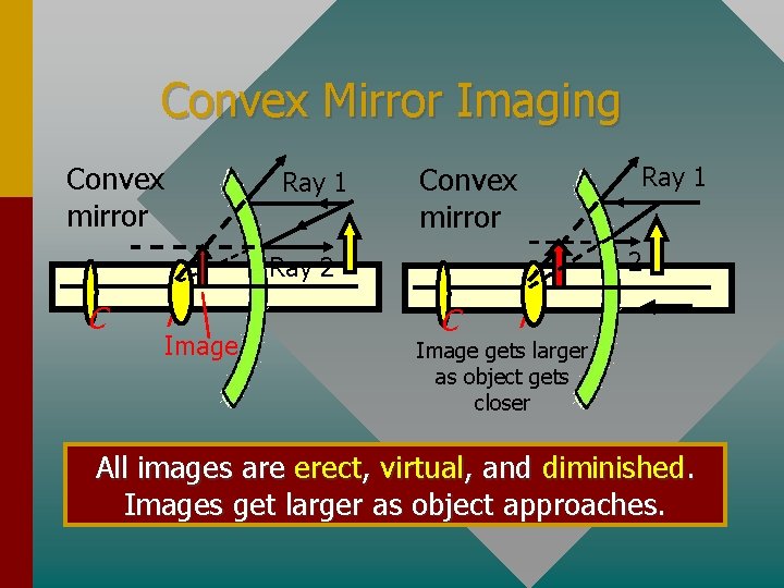 Convex Mirror Imaging Convex mirror Ray 1 Convex mirror 2 Ray 2 C F