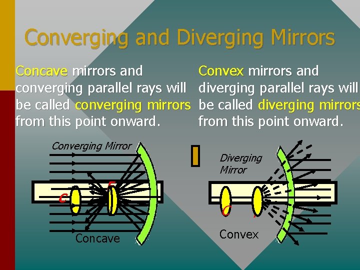 Converging and Diverging Mirrors Concave mirrors and converging parallel rays will be called converging