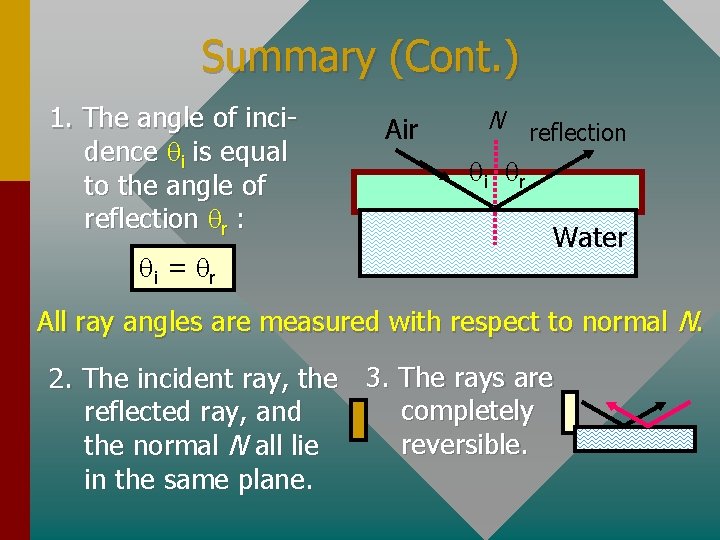 Summary (Cont. ) 1. The angle of incidence qi is equal to the angle
