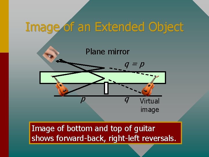 Image of an Extended Object Plane mirror q=p p q Virtual image Image of