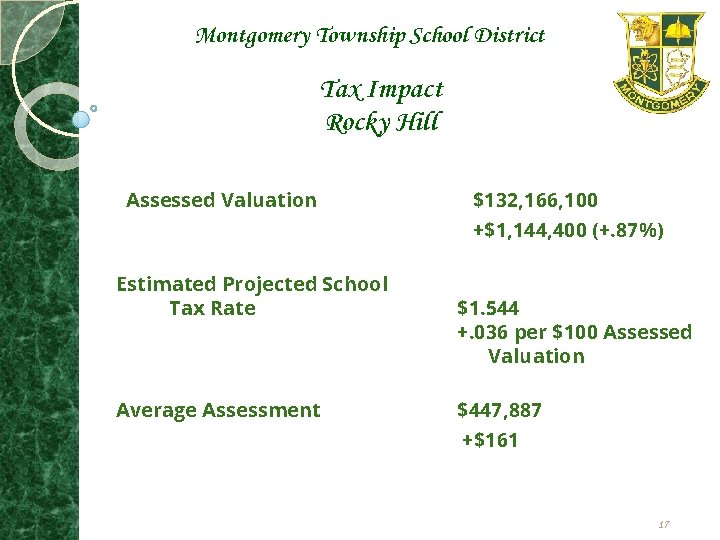 Montgomery Township School District Tax Impact Rocky Hill Assessed Valuation Estimated Projected School Tax