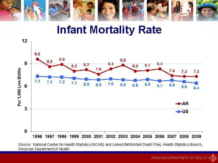 Infant Mortality Rate Source: National Center for Health Statistics (NCHS) and Linked Birth/Infant Death
