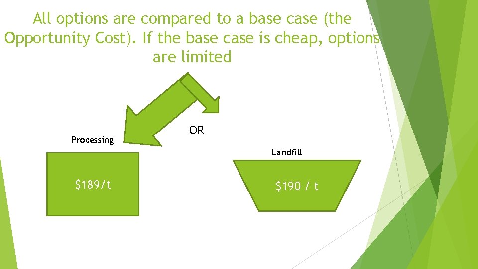 All options are compared to a base case (the Opportunity Cost). If the base