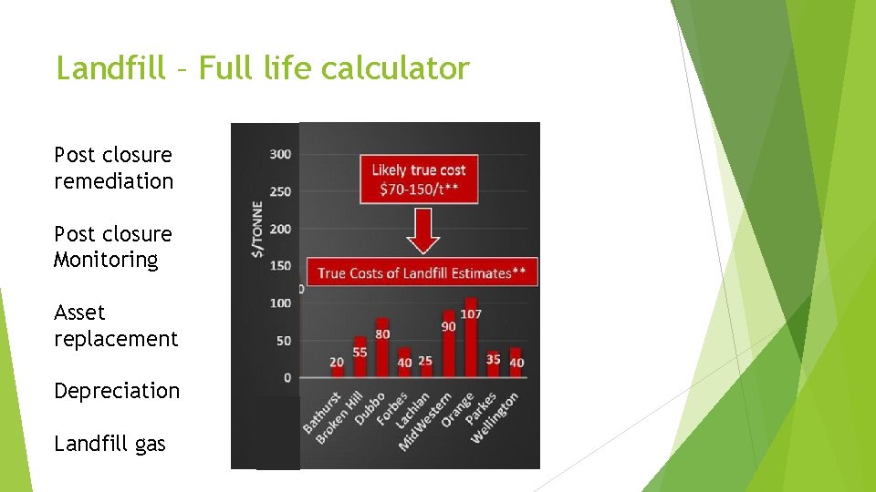 Landfill – Full life calculator Post closure remediation Post closure Monitoring Asset replacement Depreciation