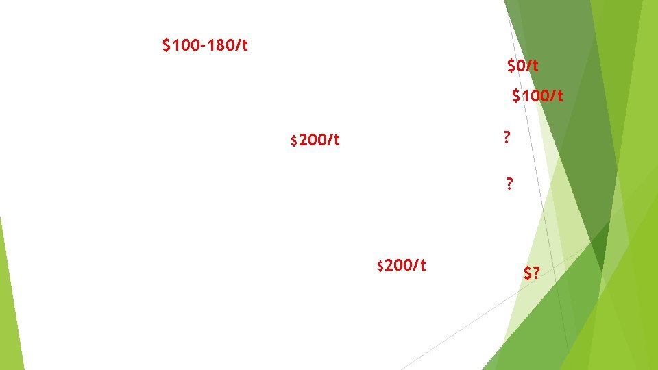 $100 -180/t $100/t ? $200/t $? 