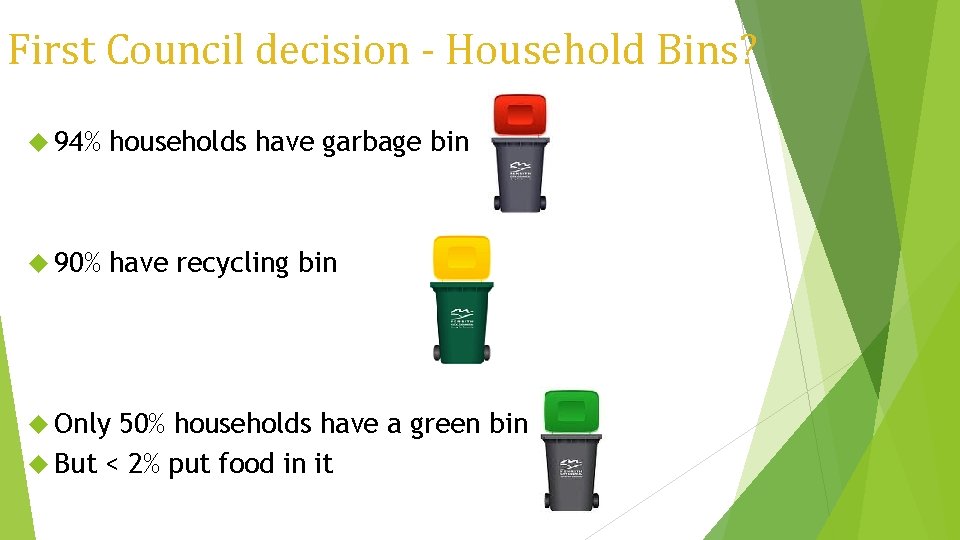 First Council decision - Household Bins? 94% households have garbage bin 90% have recycling