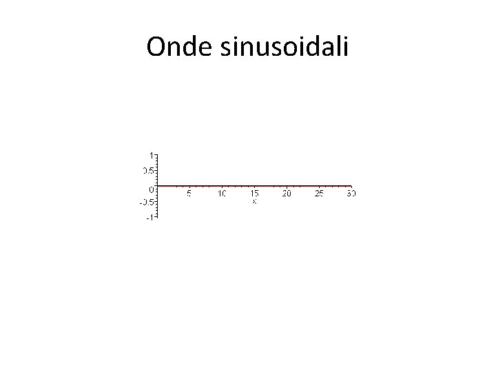 Onde sinusoidali 