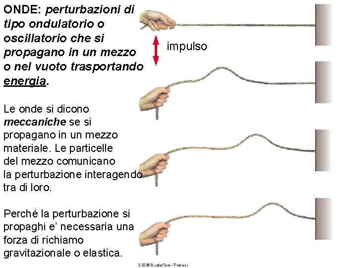 ONDE: perturbazioni di tipo ondulatorio o oscillatorio che si propagano in un mezzo o