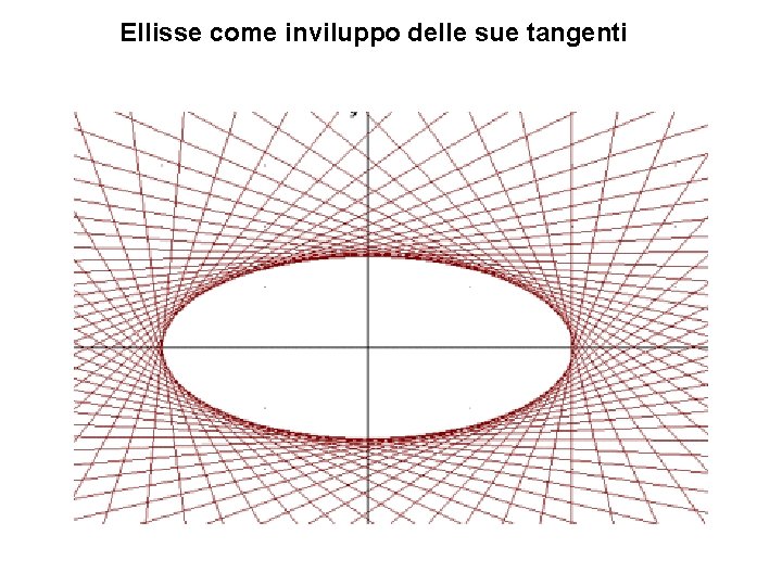 Ellisse come inviluppo delle sue tangenti 