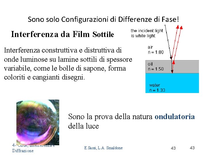 Sono solo Configurazioni di Differenze di Fase! Interferenza da Film Sottile Interferenza construttiva e