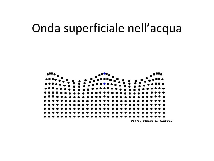 Onda superficiale nell’acqua 