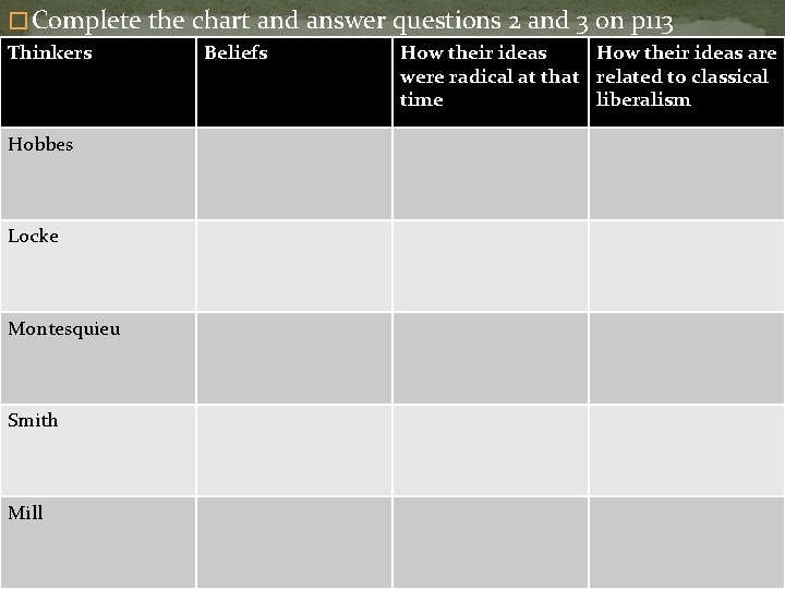 � Complete the chart and answer questions 2 and 3 on p 113 Thinkers