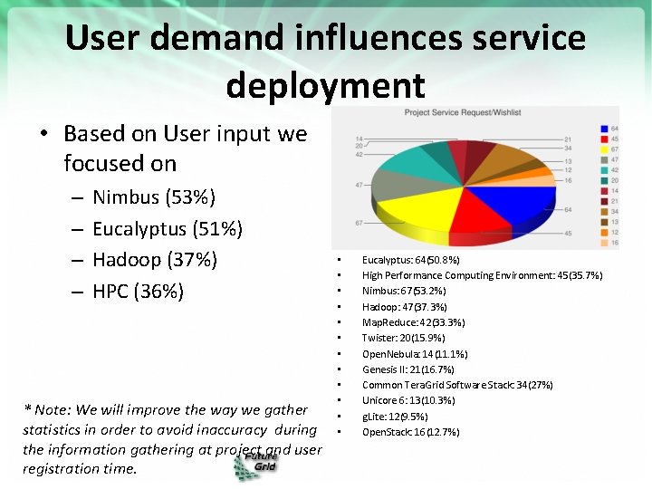 User demand influences service deployment • Based on User input we focused on –